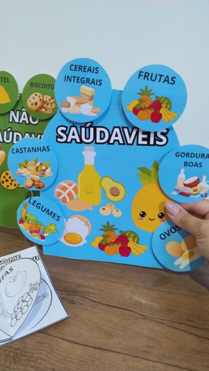 Kit Educativo – Alimentação Saudável x Não Saudável (PDF) - Imagem 5
