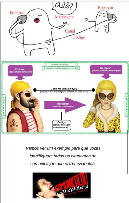 SLIDE - Elementos da Comunicação - Imagem 2