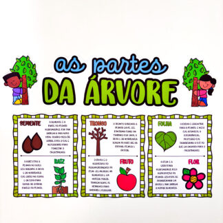 Painel As Partes da Árvore