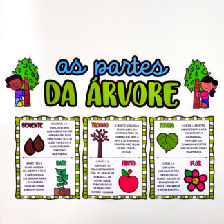 Painel As Partes da Árvore
