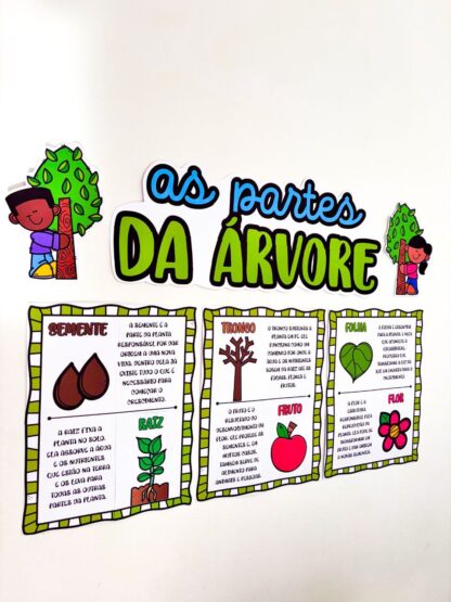 Painel Partes da Árvore - Imagem 2