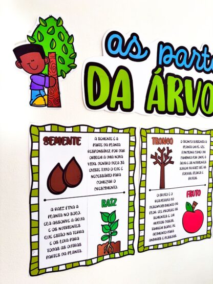 Painel Partes da Árvore - Imagem 4