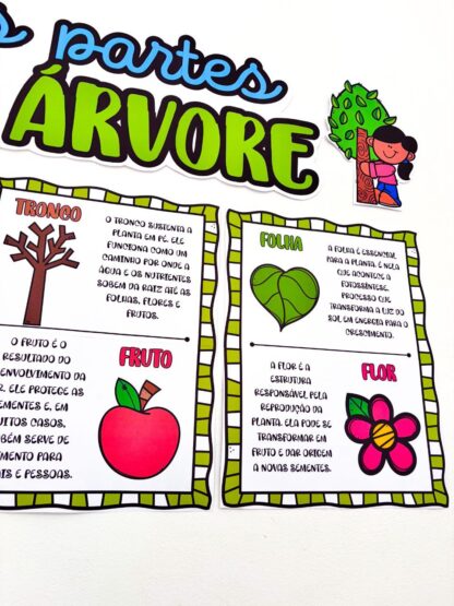 Painel Partes da Árvore - Imagem 11