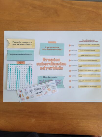 Mapa mental interativo: orações adverbiais - Imagem 2