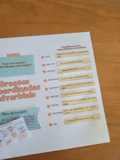 Mapa mental interativo: orações adverbiais - Imagem 3